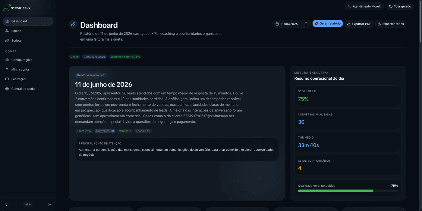 Relatório executivo do MetricsIA com KPIs de atendimento e leitura do dia gerada por IA