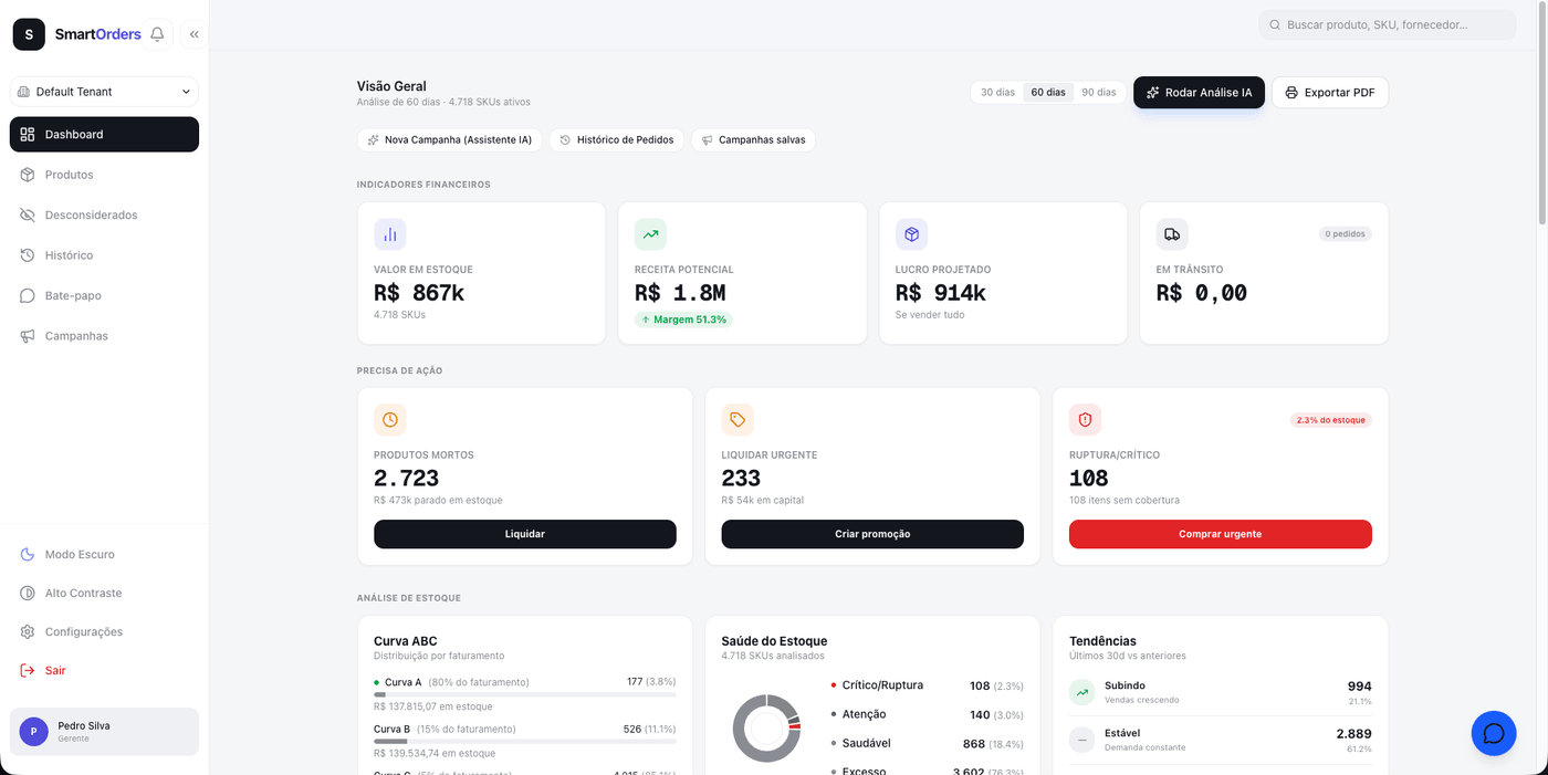 Dashboard do SmartOrders com indicadores financeiros de estoque, curva ABC, alertas de ruptura e ações priorizadas